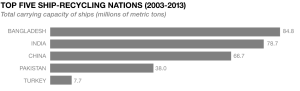 ship-recycling