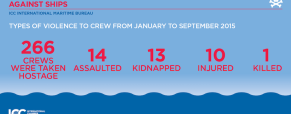 IMB: Piracy Crackdown in Southeast Asia ‘Bearing Fruit’