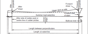 Hull of a Ship – Understanding Design and Characteristics