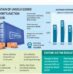Auction backlog grows at Ctg port as 9,786 TEUs of goods decaying