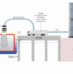 Rethinking tank washing