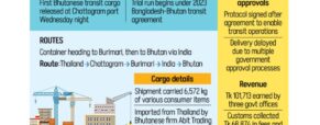 Bhutan transit shipment begins trial run via Ctg port